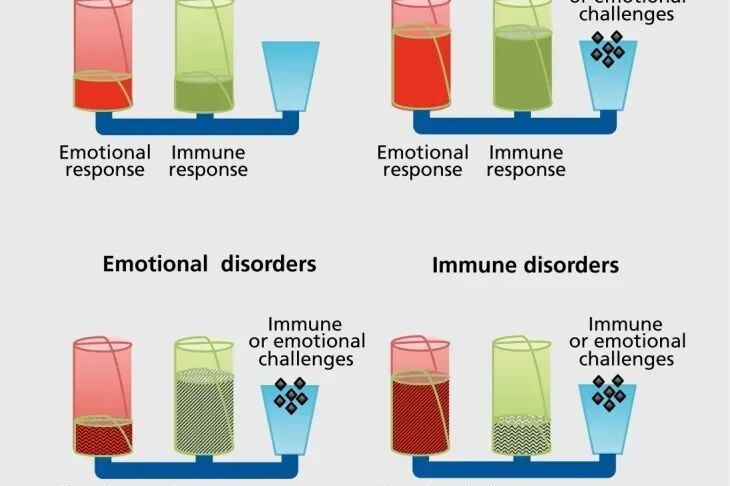 這 6 個無意識行為正在悄悄削弱你的抵抗力，很多人可能總在做